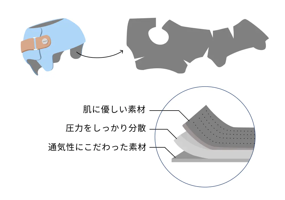 三層構造クッションのイメージ