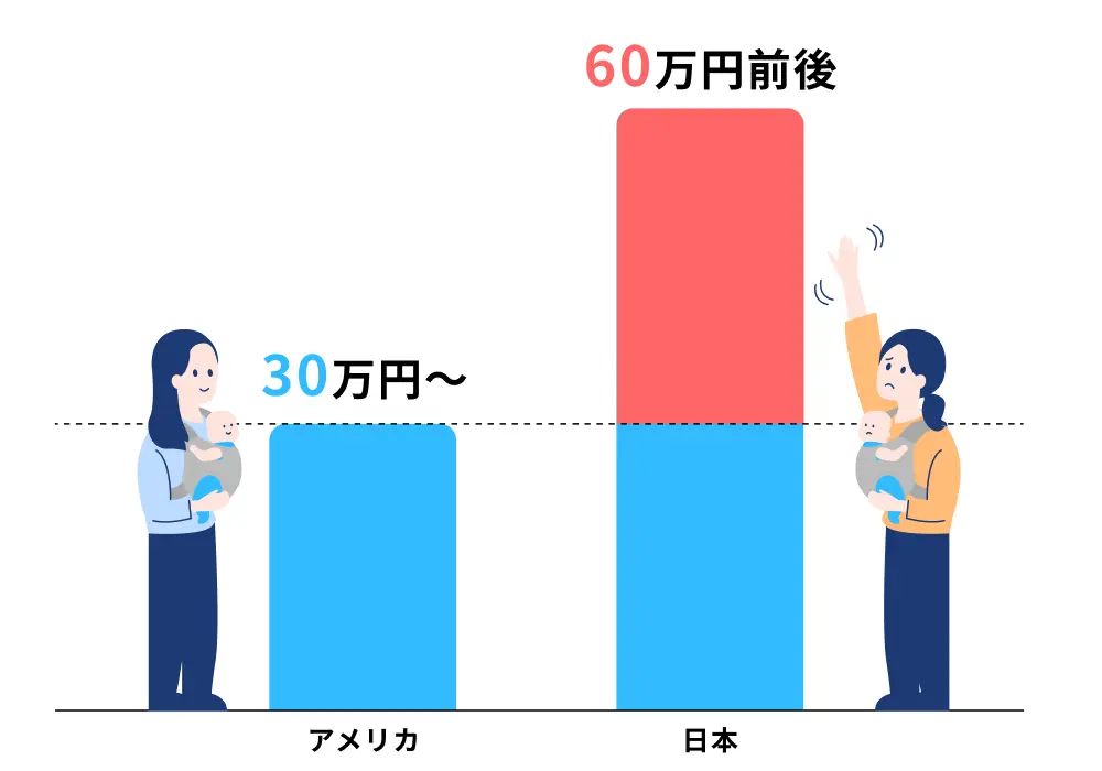 日本・アメリカの治療費比較